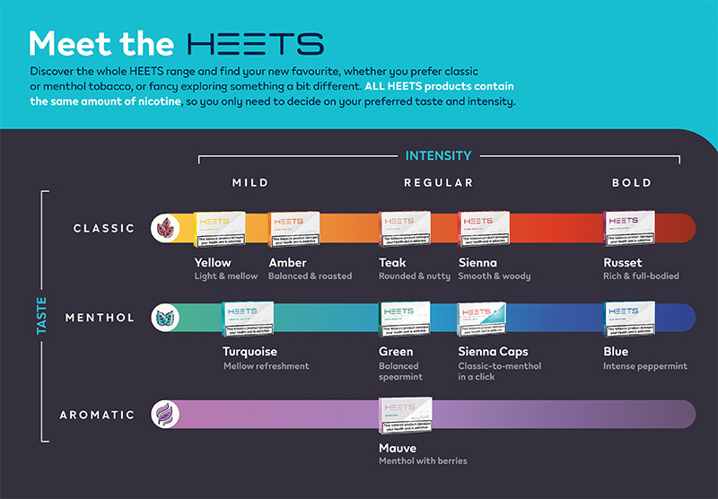 The HEETS Range