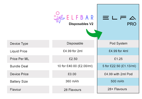 ELFA Pro vs ELFBAR V2